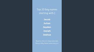 Top 20 boy names starting with J