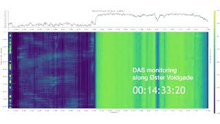 Das-Monitorering Along Øster Voldgade
