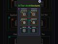 Production-Ready 3-Tier Architecture Explained in 60 Seconds! #aws #ec2