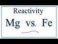 Reactivity of Metals and Activity Series