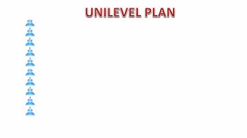 Unilevel Plan