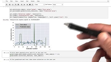 Validating our model - Model Building and Validation