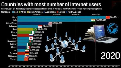 🔴 Top 10 Countries with Highest Internet Users - 1990/2021, top internet users in the world, top10