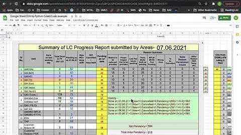 Google Sheet Edit by Python Colab Code