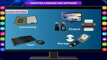 COMPUTER LANGUAGE AND SOFTWARE class-7