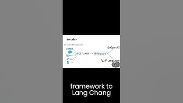 Build your own ChatGPT in 10 minutes, free tools, custom knowledge base #ChatGPT #Shorts