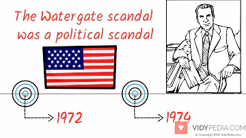 Watergate Scandal  - explained in 3 minutes - mini history - 3 minute history for dummies