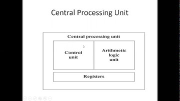 CS 110 UNIT 2 -  Computer Hardware