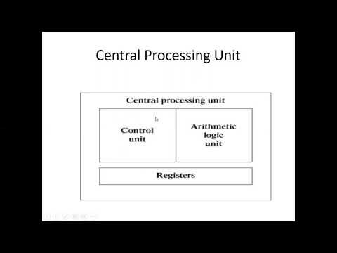 CS 110 UNIT