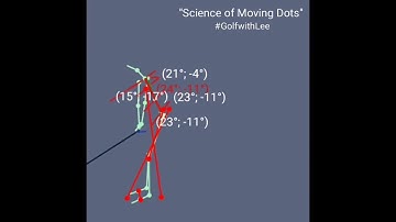 Science of Moving Dots: Pattern Recognition and Machine Learning in Golf