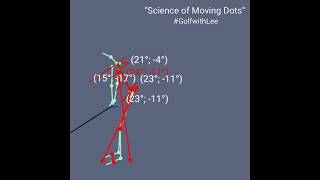 Science of Moving Dots: Pattern Recognition and Machine Learning in Golf