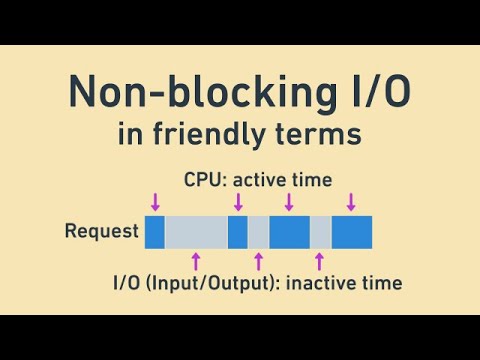 Video: Hva er forskjellen mellom blokkering og ikke-blokkering?