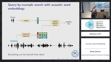 Acoustic word embeddings