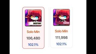 Download lagu [Kronos] Zero Hard Kaling Solo HEXA 111,998 (Destiny 106,480)