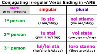 Conjugating the Irregular Verb: Stare (To Be - Temporary State)