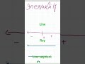Line , Ray, Line segment