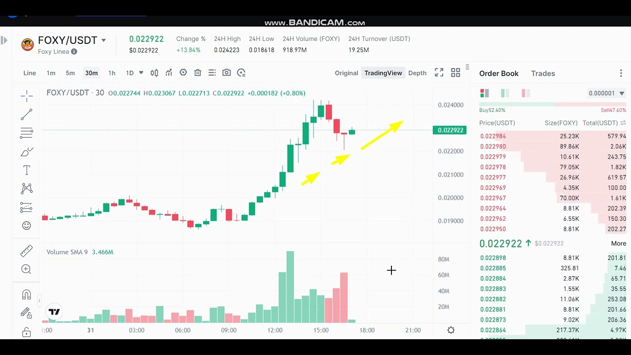 LIVE  Foxy   FOXY  Price Prediction -Foxy   FOXY  NEWS - Foxy   FOXY  Price Chart