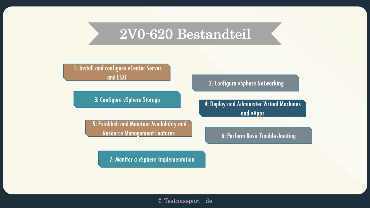 [testpassport.de] 2V0-620 vSphere 6 Foundations Beta Exam
