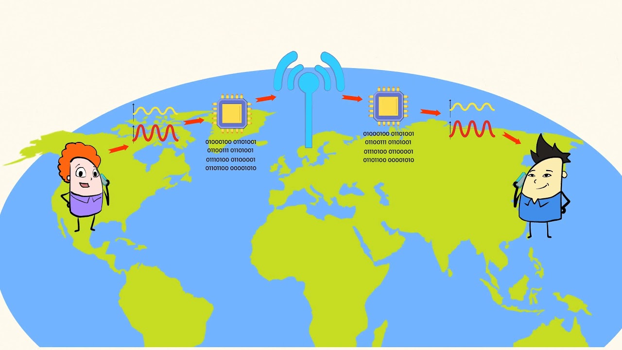 How information is transferred using patterns — roger that! | MightyOwl Science | 4th Grade