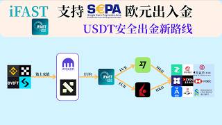 iFast支持SEPA欧元出入金|USDT安全出金新路线|出金到Wise|出金到IBKR
