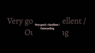 10 Basic to Advanced vocabulary #youtube #viral #englishlearningclass #vocabularybuilder #ytshorts