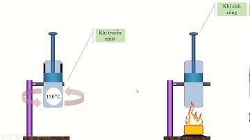 VẬT LÝ 10. BÀI 33: CÁC NGUYÊN LÍ NHIỆT ĐỘNG LỰC HỌC. GIÁO VIÊN: ĐINH NHỰT
