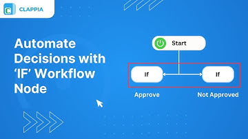 Create Smart Apps - Using 