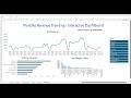 Excel Interactive Dash Board | Power Query | Power Pivot | Data Modeling | DAX | Power View
