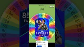 I Re-Spun Yildiz Card On Fc 25