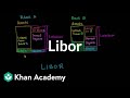 LIBOR | Money, banking and central banks  | Finance & Capital Markets | Khan Academy