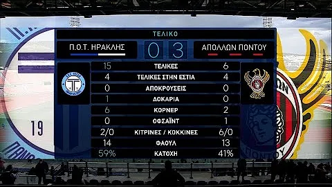 -   0-3 | HIGHLIGHTS | 03/04/2022 |