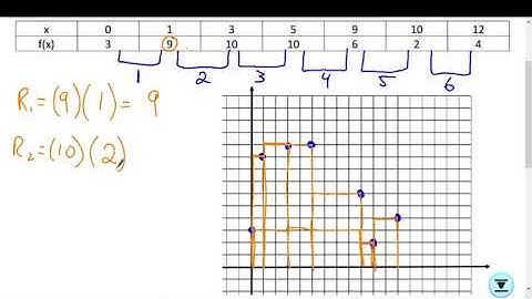 Notes Rectangular Approximation from table