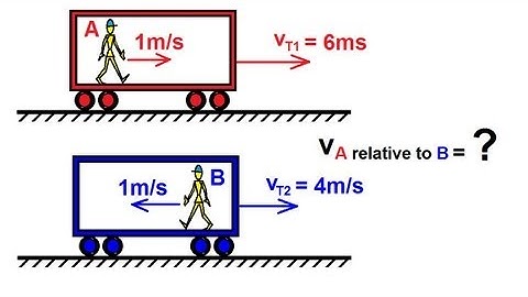 Physics 7   Relative Velocity (2 of 11) Linear Motion