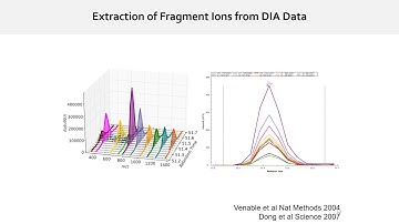 DIA Acquisition and Data Analysis - Micheal MacCoss - 2018 May Institute