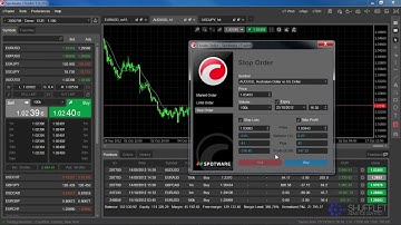 Shufflet Limit and Stop Orders cTrader Video Tutorial