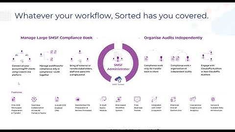 Cloudoffis SMSF Sorted 2 0 Webinar