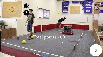 MisCar 1574 - POWER PORT Challenge