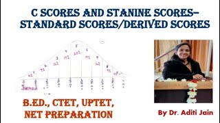 Standard Scores | C Scores | Stanine Scores | Statistics | Derived Scores | Comparison of C & Sta...