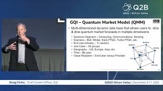 Q2B25 Silicon Valley | Doug Finke, Chief Content Officer, GQI
