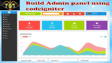 admin panel using codeigniter|dashboard using codeigniter|how to use template in codeignieter|ci