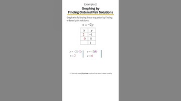 How to Graph Linear Equations ✏️ | Finding Ordered Pair Solution, Table of Values, Ex 4