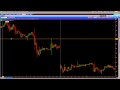 EASY 1000% Weekly Options Trading Strategies - YouTube