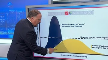 Doing your part to flatten the curve, slow spread of COVID-19