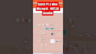 Hybrid PV &amp; Wind Microgrid – #MATLAB #Simulink #assignment #electricalengineering