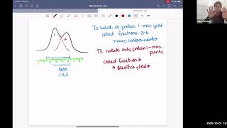 FPLC Purification Demo - Pre Lab Qs