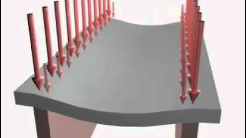 Transfer of loads and bending of a one way AND two way slab under applied loads