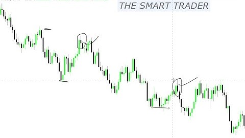 The best scalping strategy for step index 2022. One of the best strategies to scalp the forex market