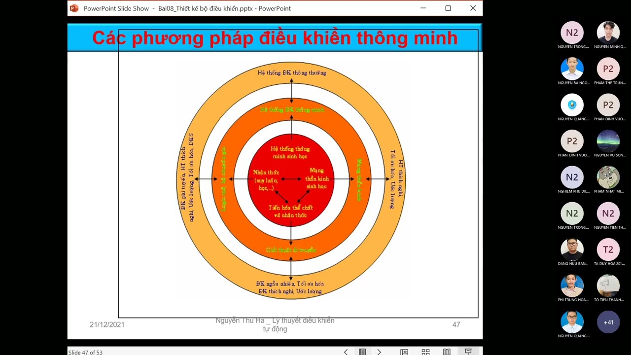 Buổi 12 Lý thuyết điều khiển tuyến tính EE3288 HUST Đại học Bách Khoa Hà Nội Điều