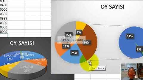 Excel Pasta (Pie) grafik
