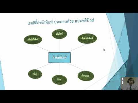ER Diagram ระบบขายหนังสือ